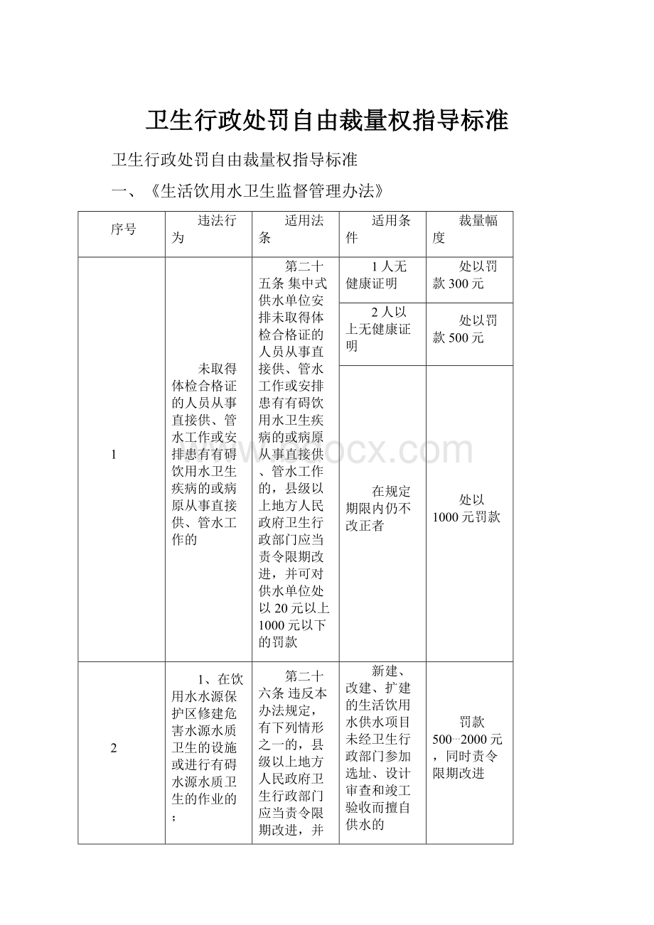 卫生行政处罚自由裁量权指导标准.docx_第1页