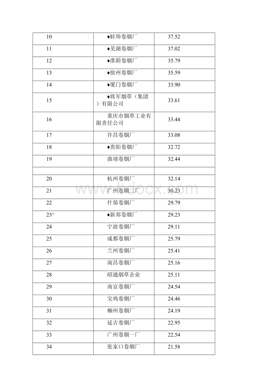 烟草行业分析报告.docx_第2页