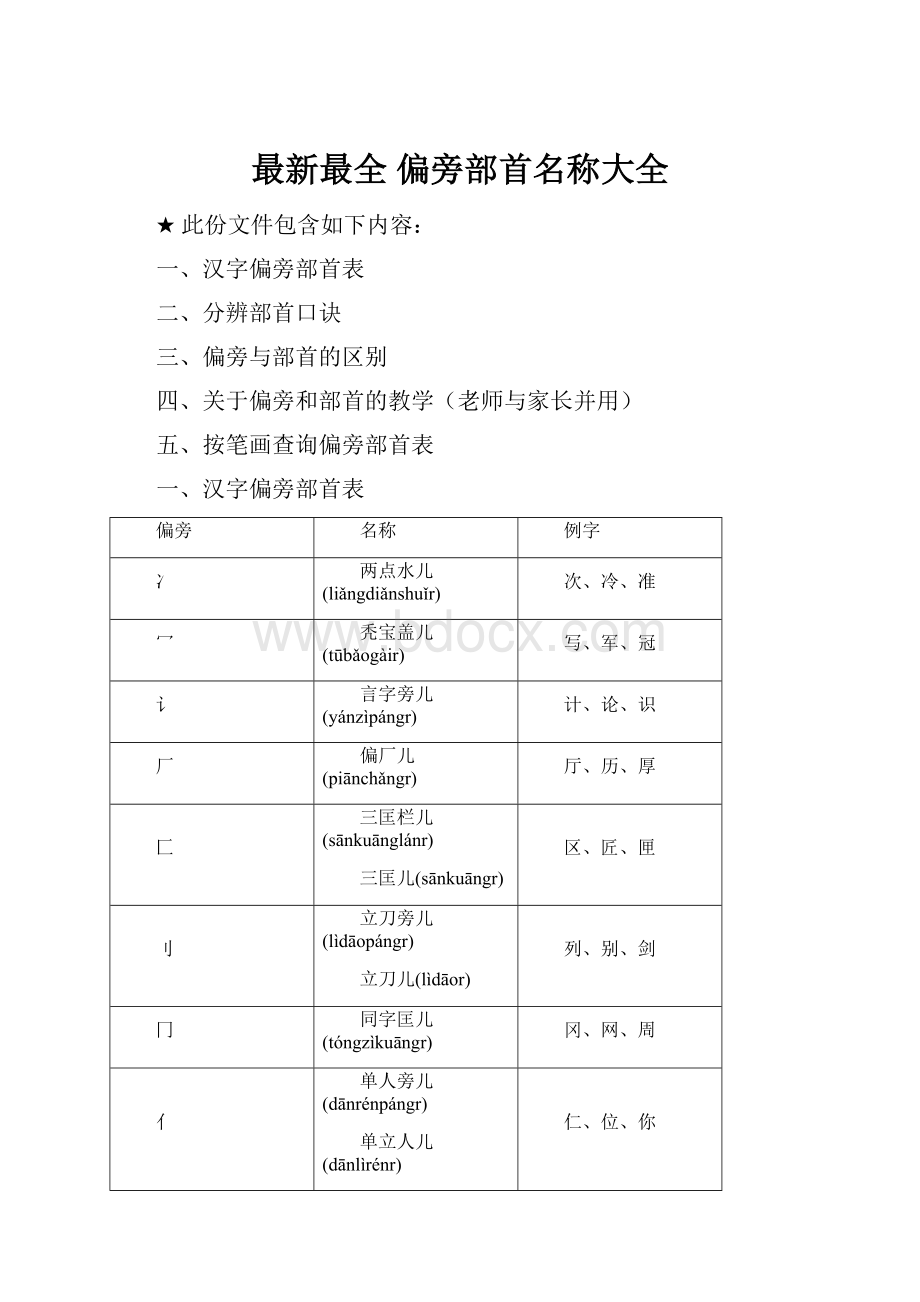 最新最全偏旁部首名称大全.docx