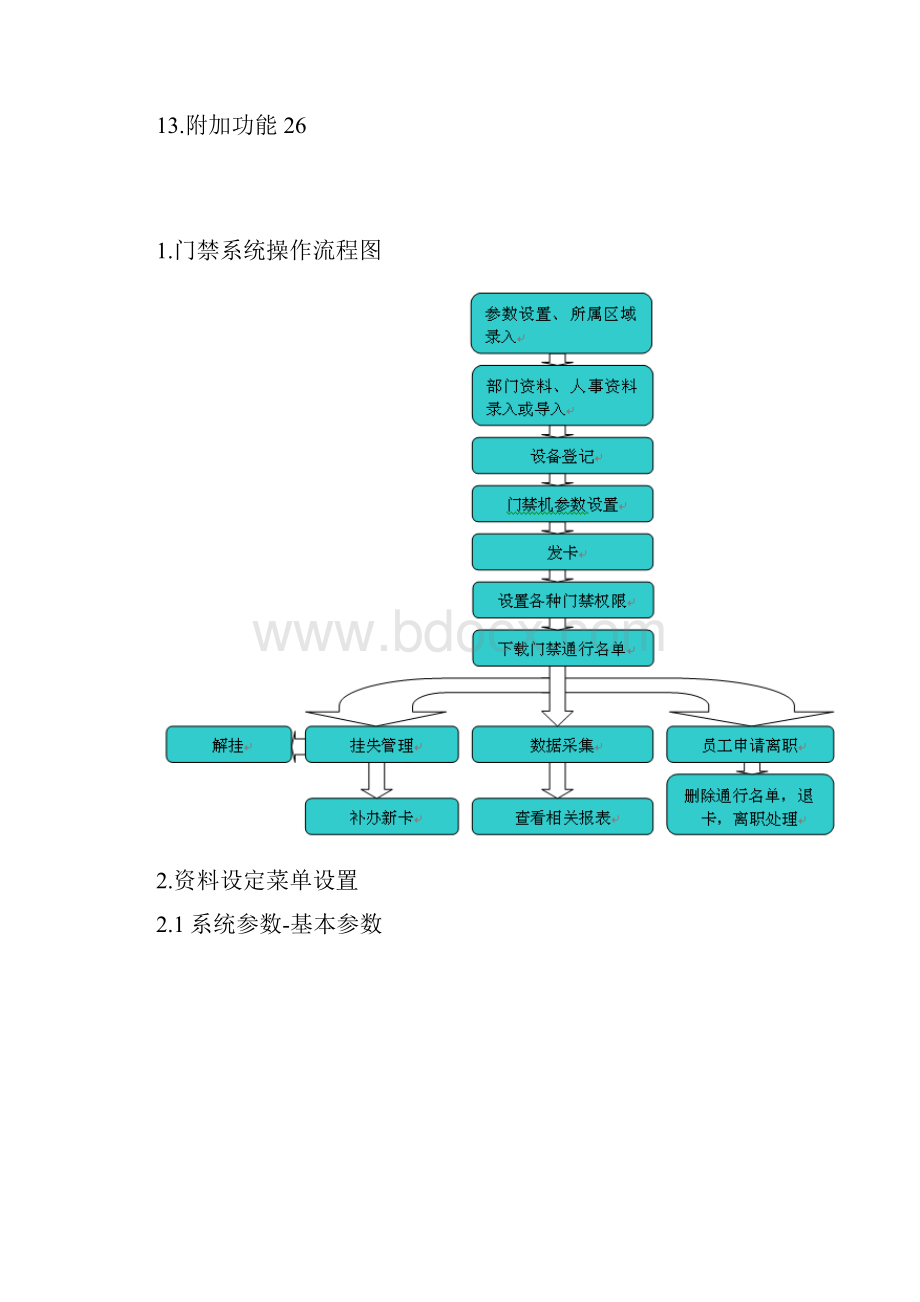 ID门禁系统操作说明书.docx_第2页