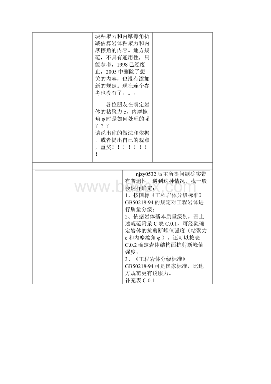 如何确定岩体的粘聚力c和内摩擦角φ.docx_第3页