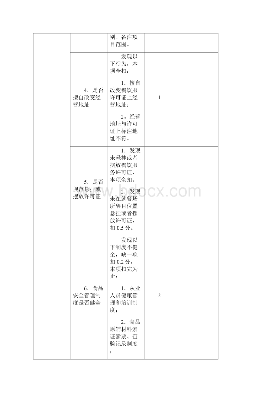 食品安全检查表.docx_第2页