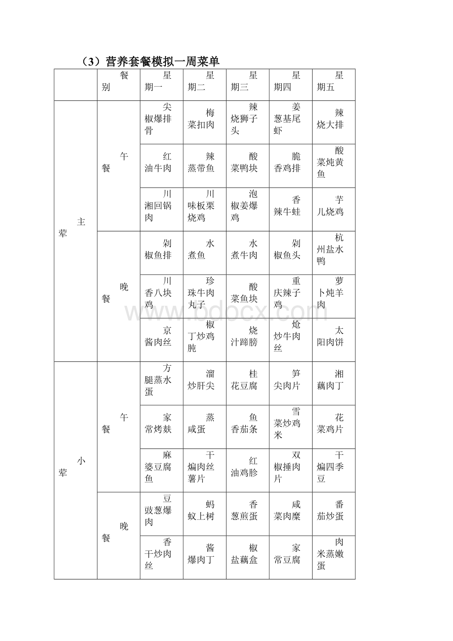 业务接待工作餐餐食保障计划.docx_第3页