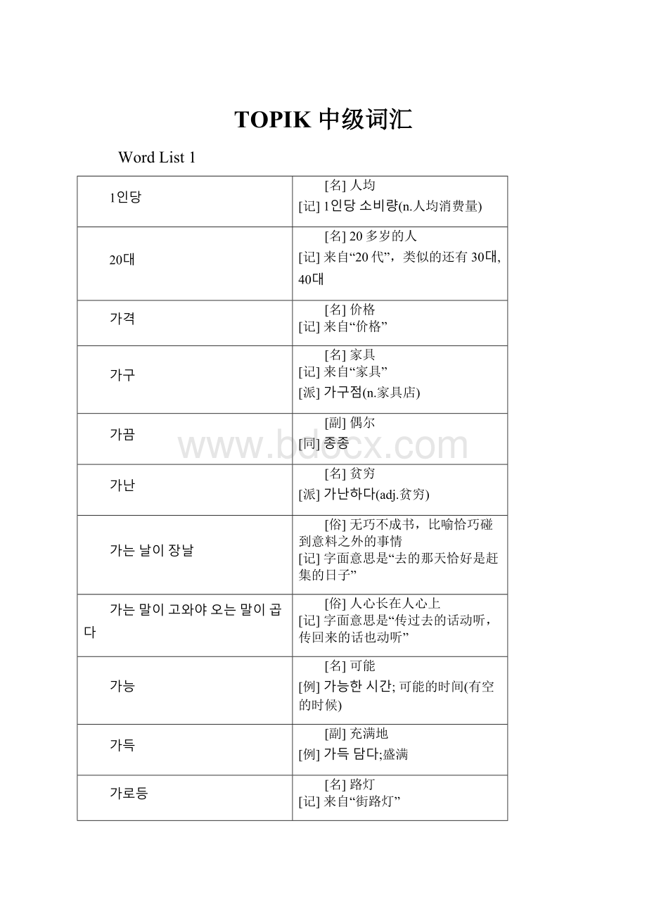 TOPIK 中级词汇.docx