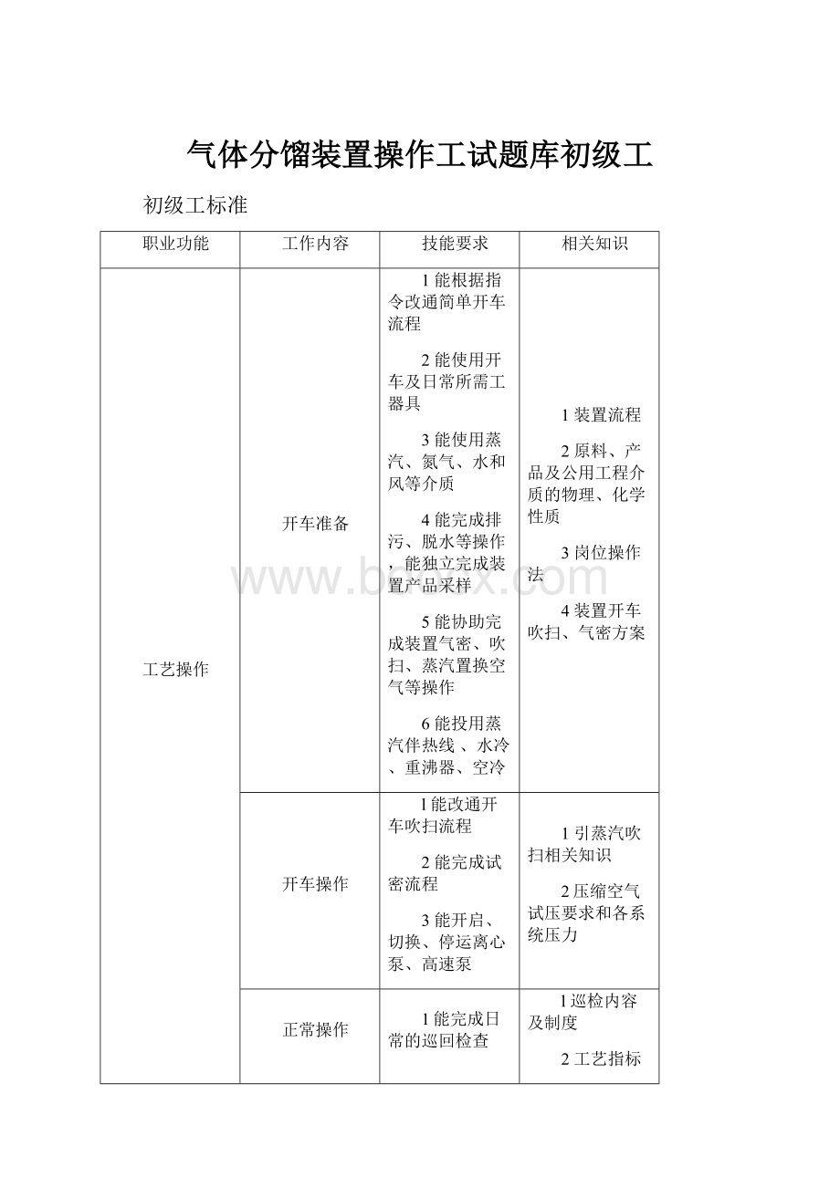 气体分馏装置操作工试题库初级工.docx