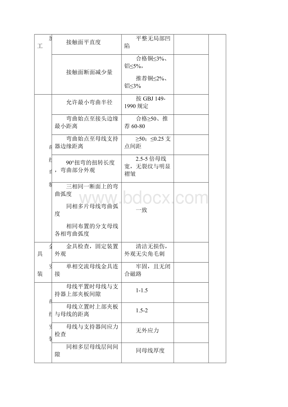 最新8无功补偿装置安装验收表格汇总.docx_第3页