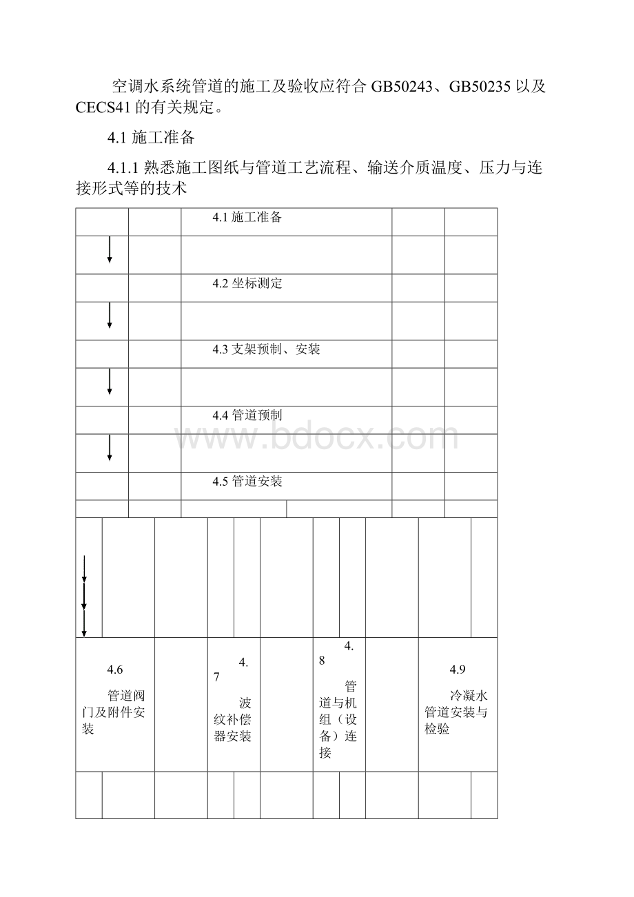 空调水系统管道施工工艺.docx_第2页