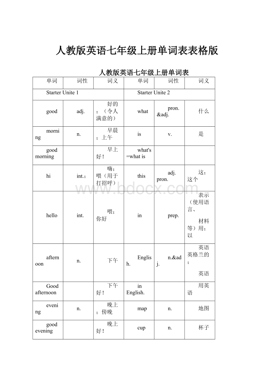 人教版英语七年级上册单词表表格版.docx