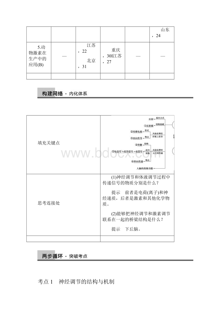 第1讲人和动物生命活动的调节.docx_第2页