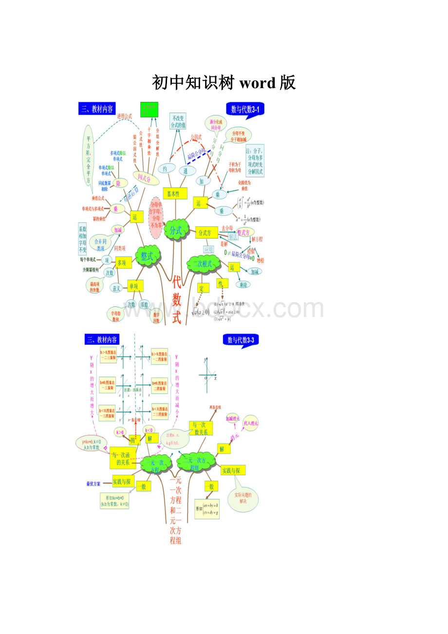 初中知识树word版.docx