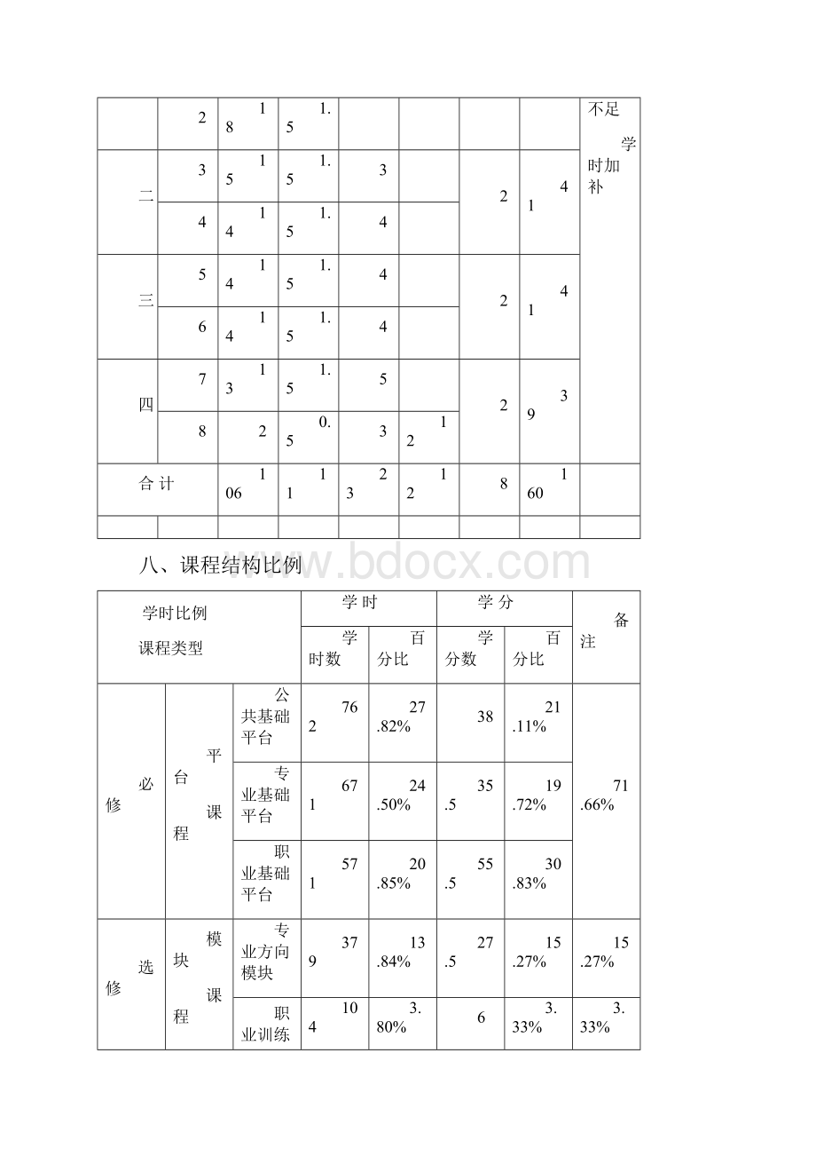 土木工程专业人才培养方案终稿.docx_第3页