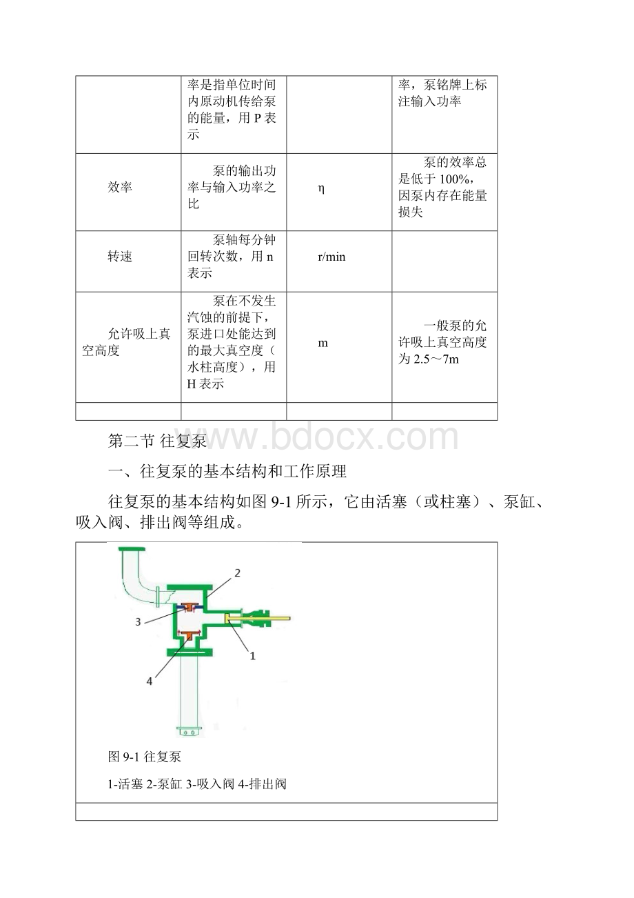 第九章船用泵.docx_第3页