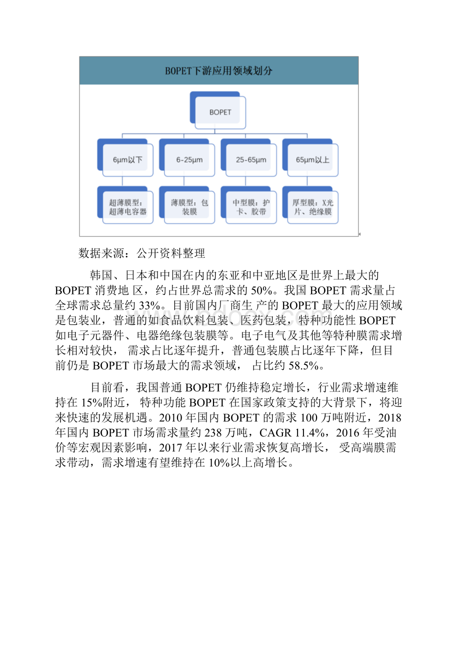 中国BOPET膜行业下游需求开工率价格走势及产能新增情况分析.docx_第3页