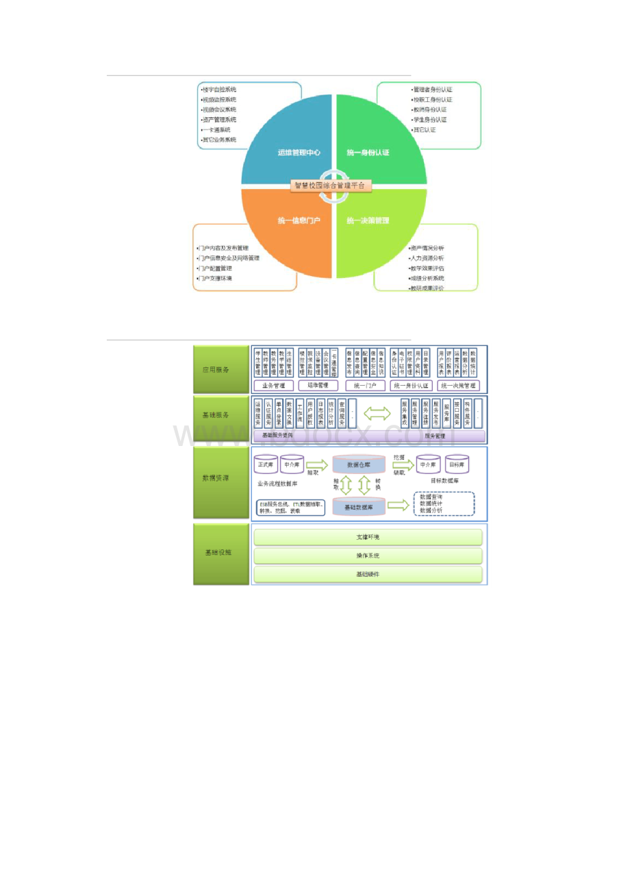 智慧校园规划剖析.docx_第2页