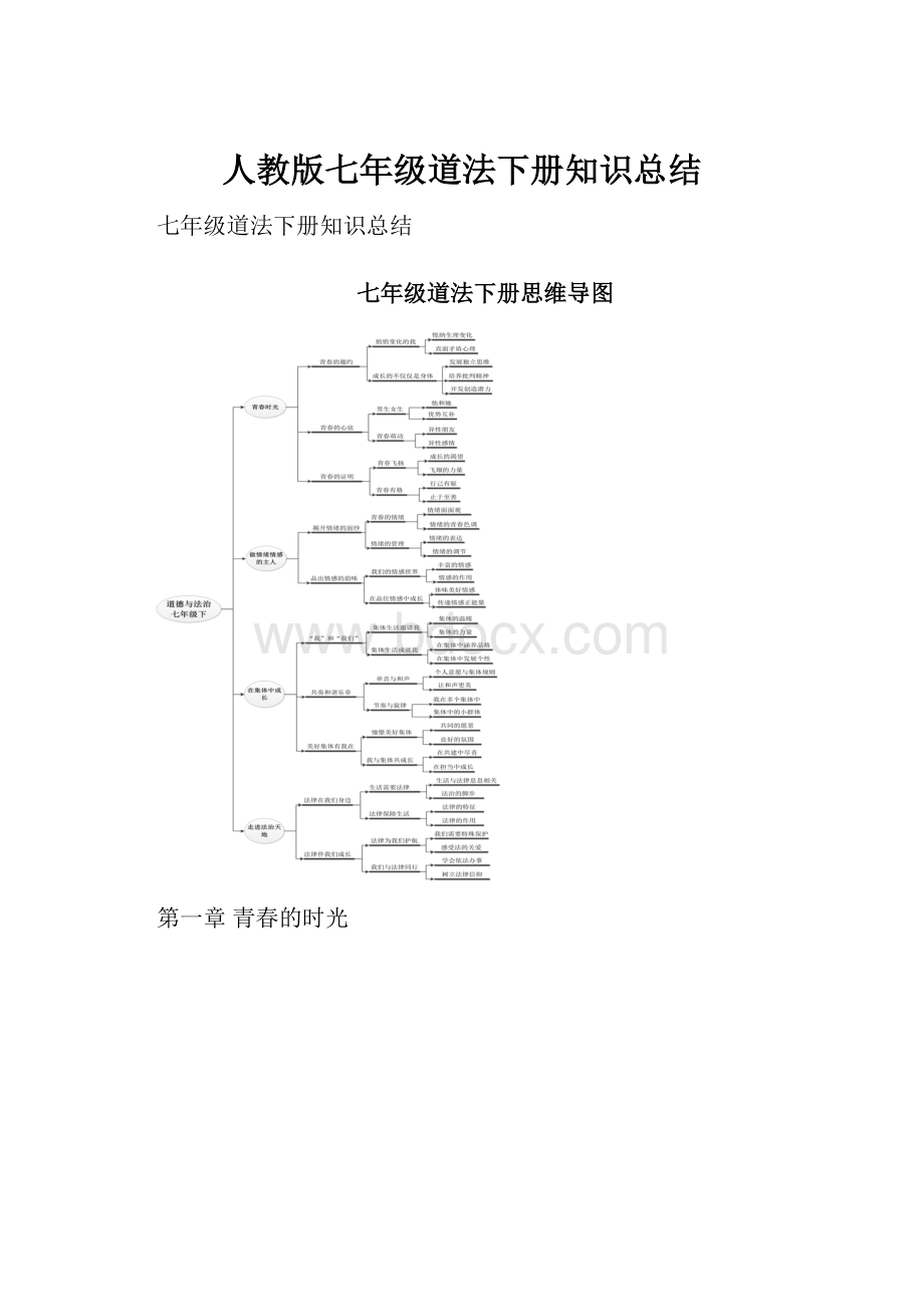 人教版七年级道法下册知识总结.docx_第1页