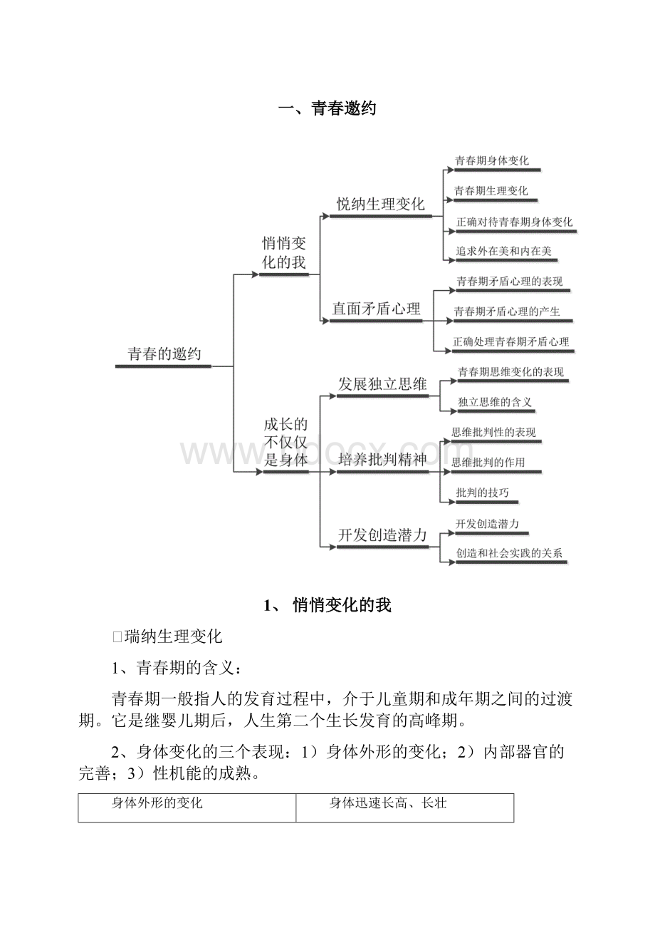 人教版七年级道法下册知识总结.docx_第3页