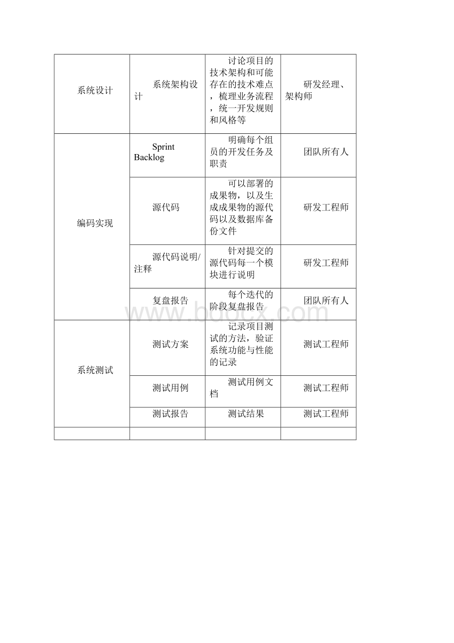 研发部门管理制度.docx_第3页