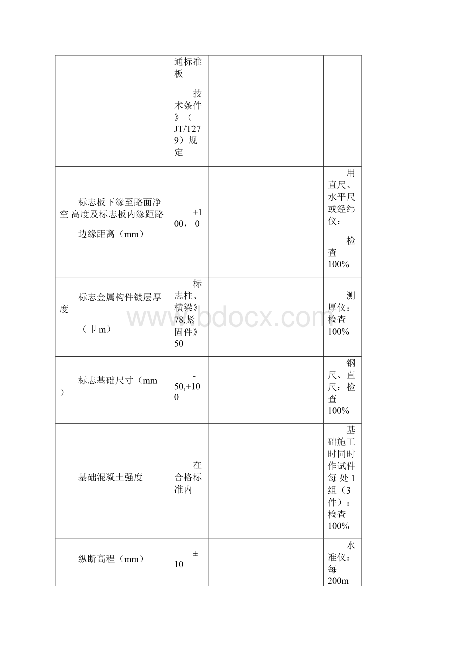 交通安全设施表格张.docx_第3页