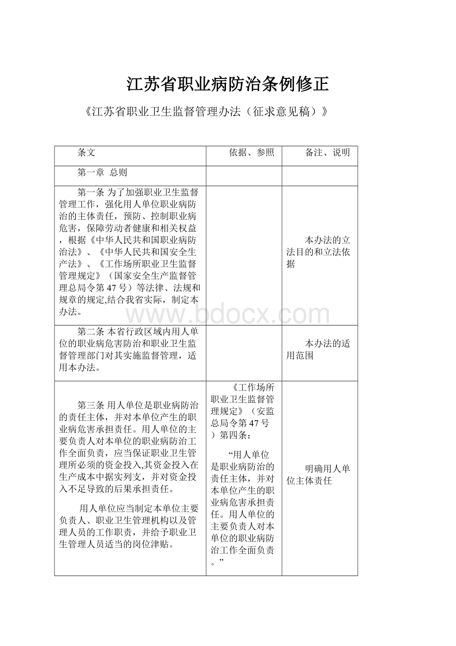 江苏省职业病防治条例修正.docx_第1页