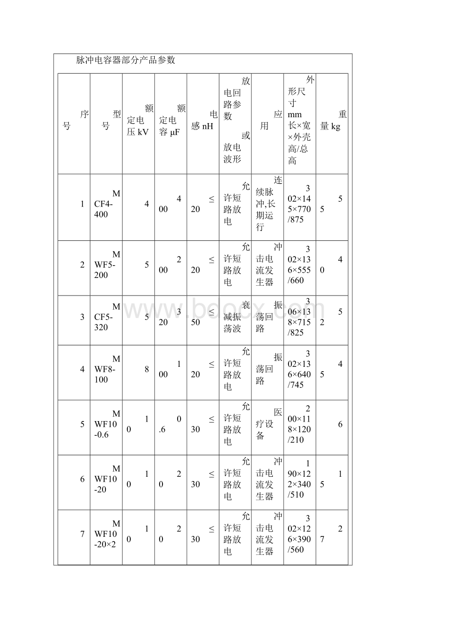 脉冲电容器规格参数.docx_第3页