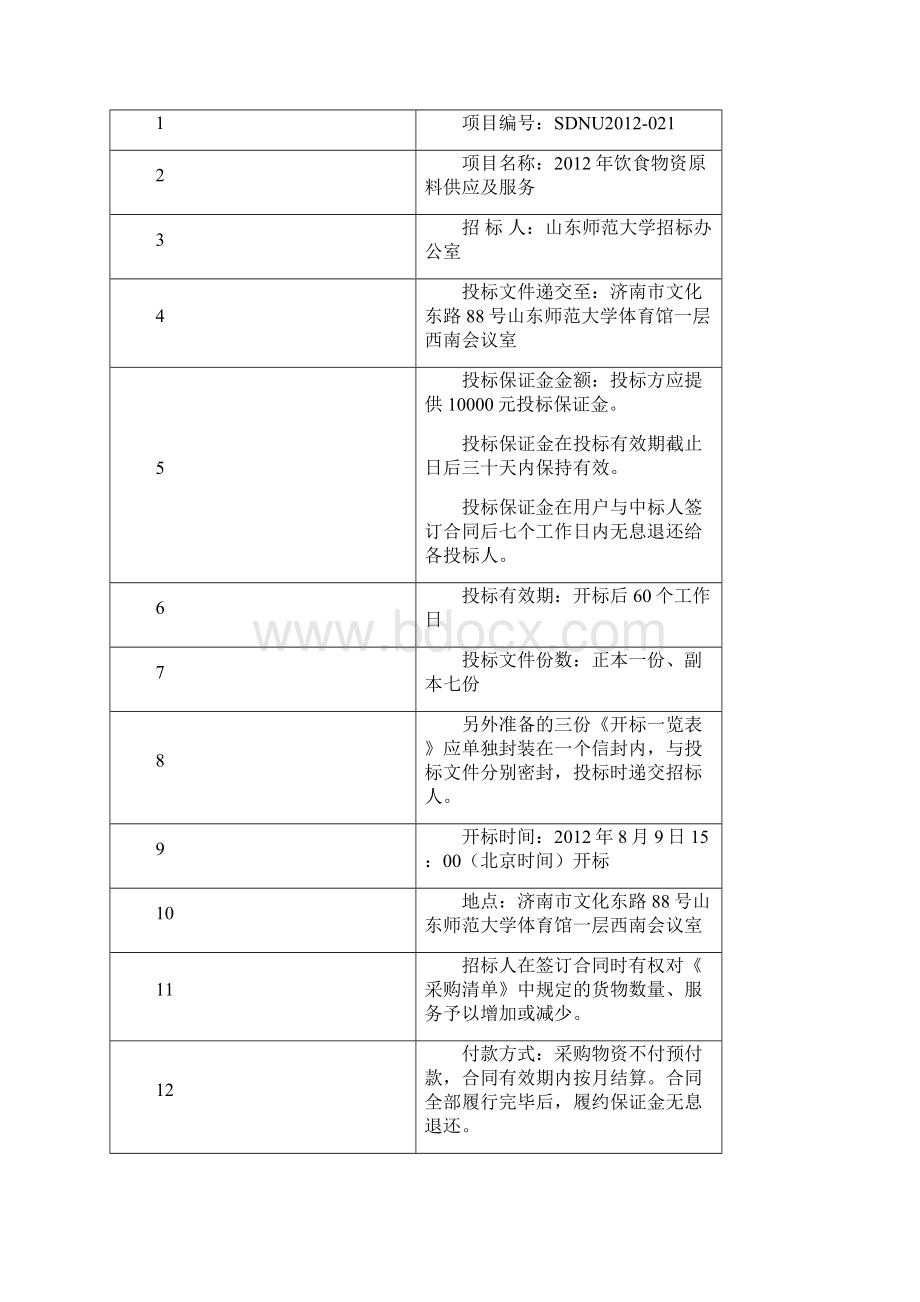 饮食物资供应标书解析.docx_第3页