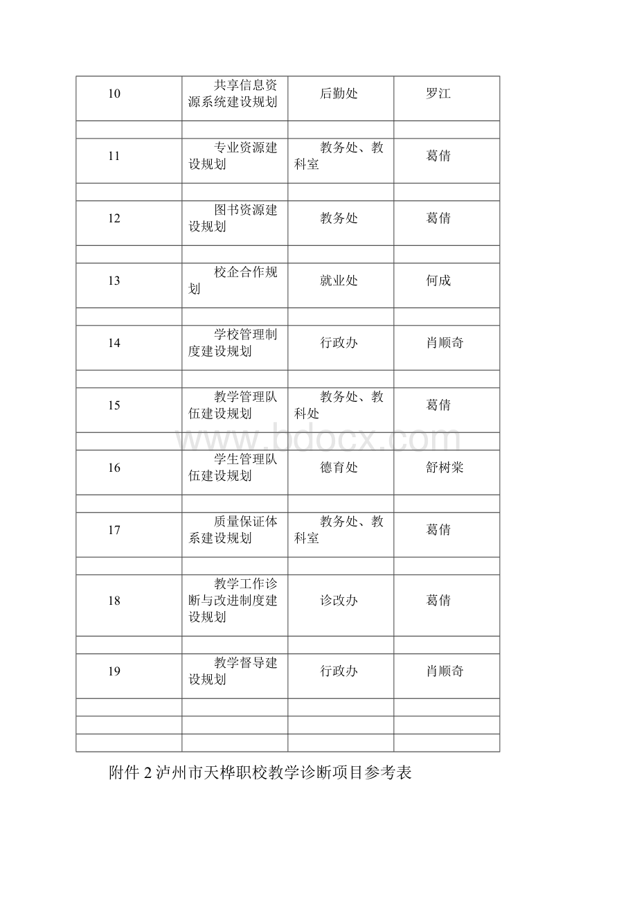 泸州天桦职校十三五规划及各项子规划.docx_第2页