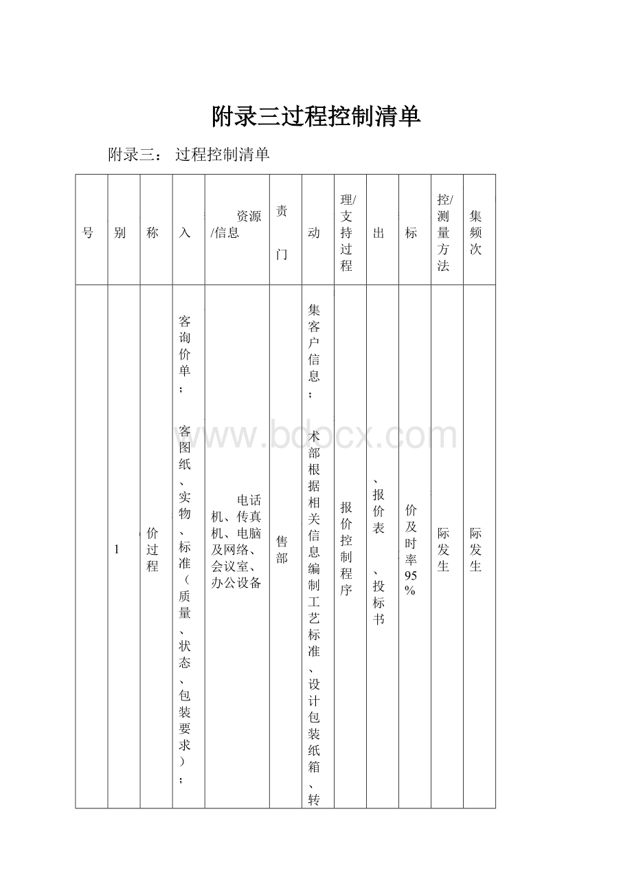 附录三过程控制清单.docx