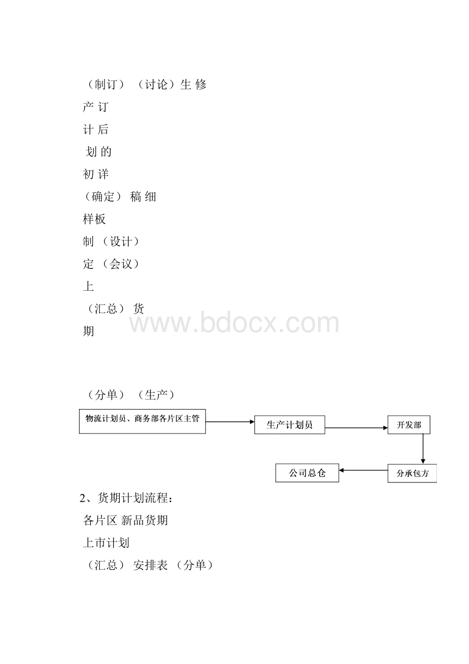 商品计划部年度工作计计划.docx_第3页