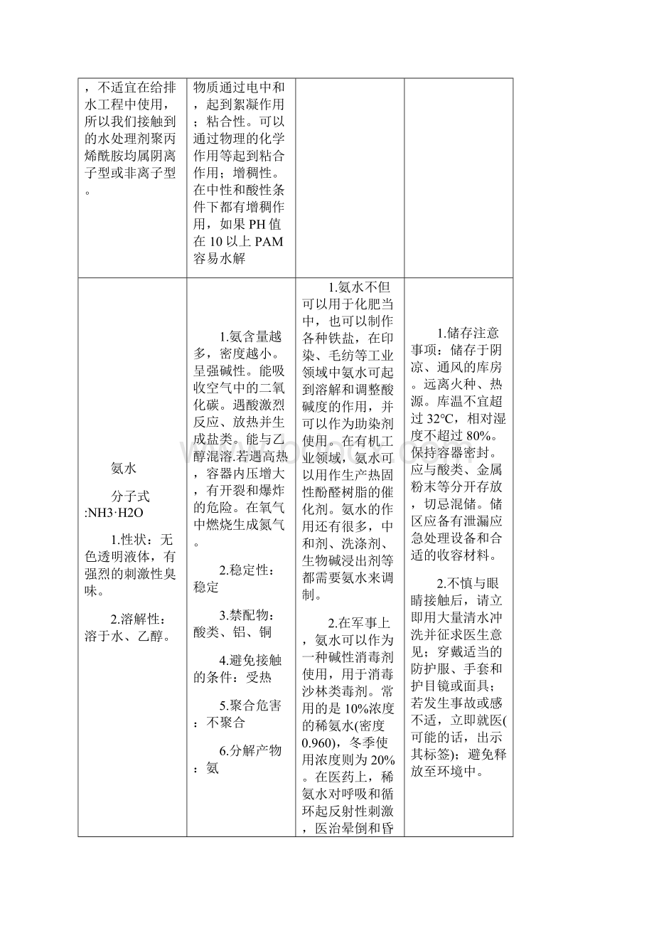 实验室化学药品性质及安全操作储存.docx_第2页