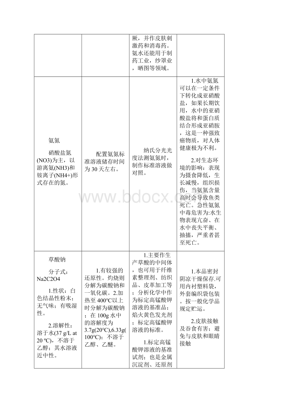 实验室化学药品性质及安全操作储存.docx_第3页