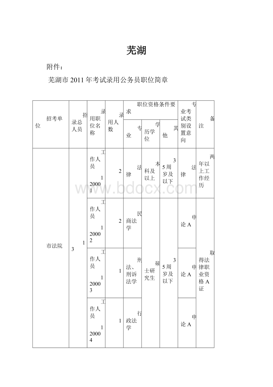 芜湖.docx_第1页