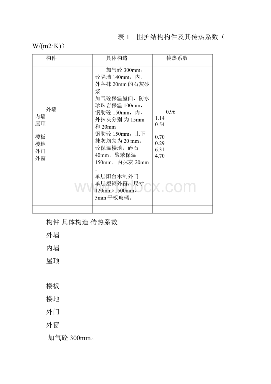 住宅建筑围护结构保温性能的确定分析.docx_第3页