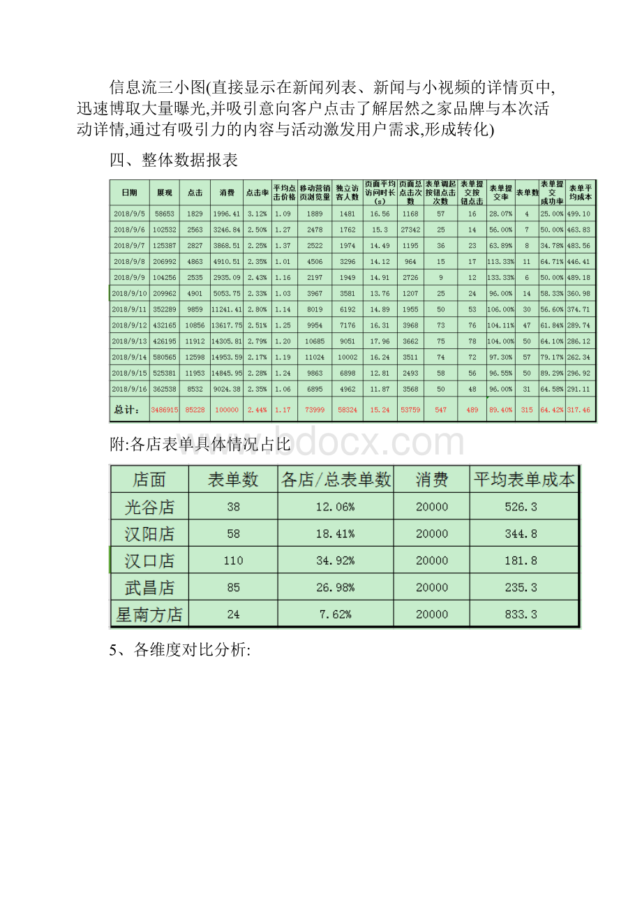 广告媒体投放结案报告.docx_第3页