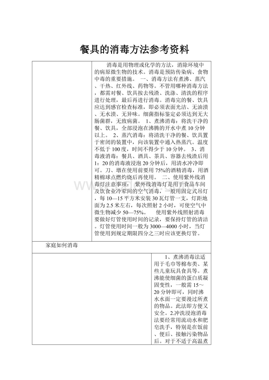 餐具的消毒方法参考资料.docx