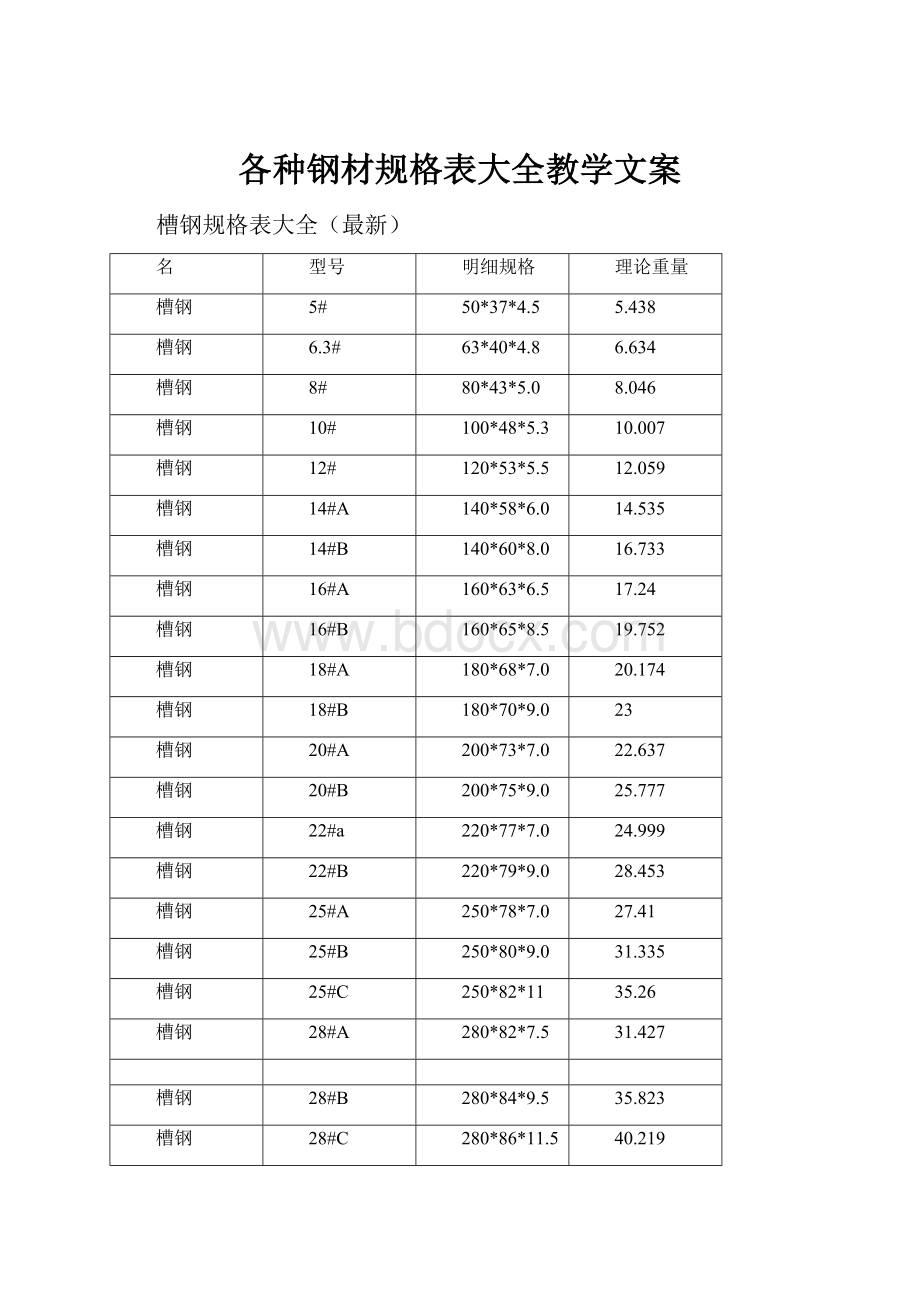 各种钢材规格表大全教学文案.docx_第1页