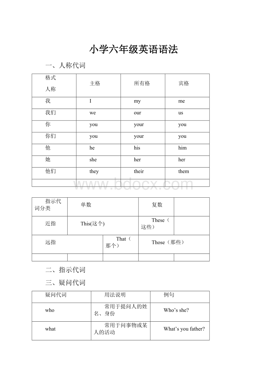 小学六年级英语语法.docx