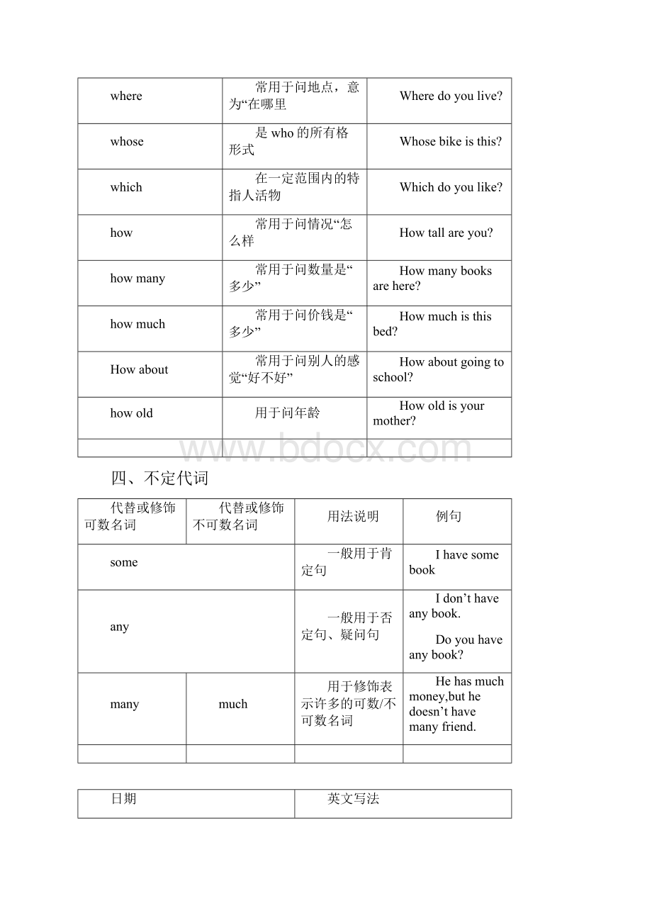 小学六年级英语语法.docx_第2页