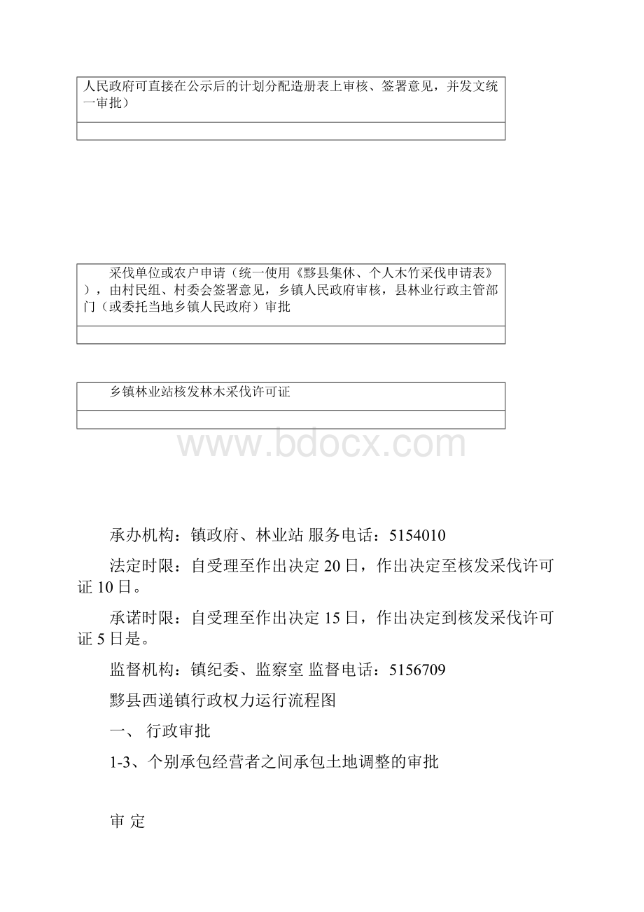 黟县西递镇行政权力运行流程图.docx_第3页