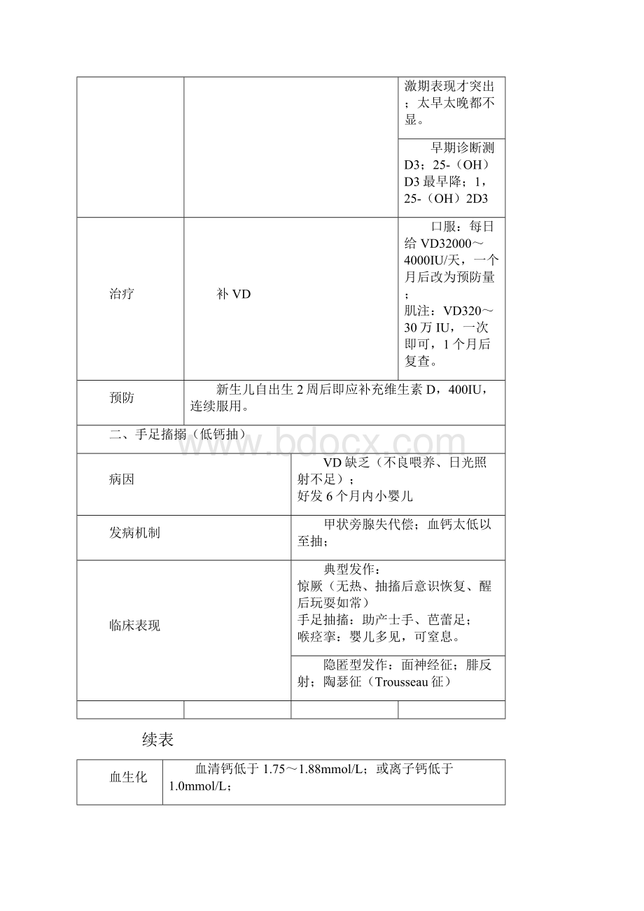 执业医师考试重点儿科学.docx_第2页