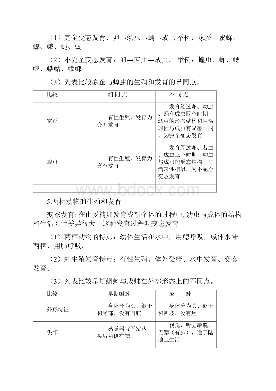 中考生物八下考点精华识记思维导图版新人教版.docx_第3页