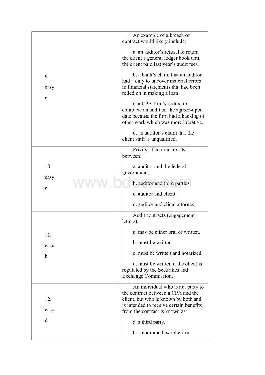 第13版SolutionARENSAuditing13eChapter 5.docx_第3页