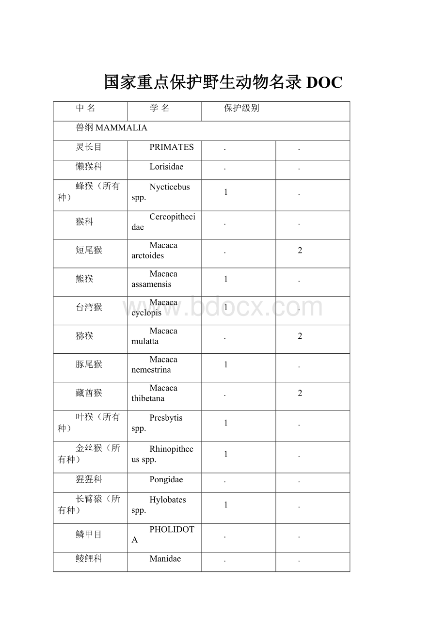 国家重点保护野生动物名录DOC.docx_第1页