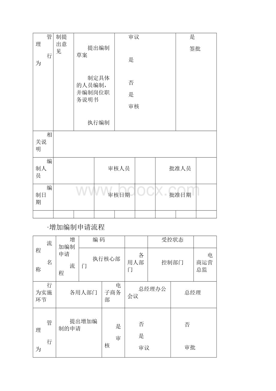 电子商务管理流程图完整版教材.docx_第3页