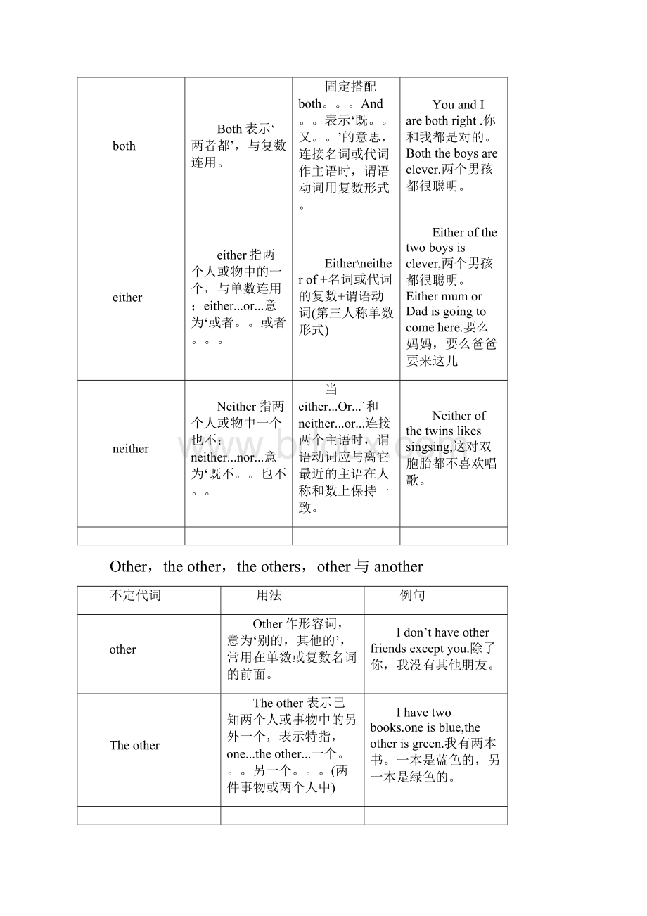 不可数名词量的表示方法.docx_第3页