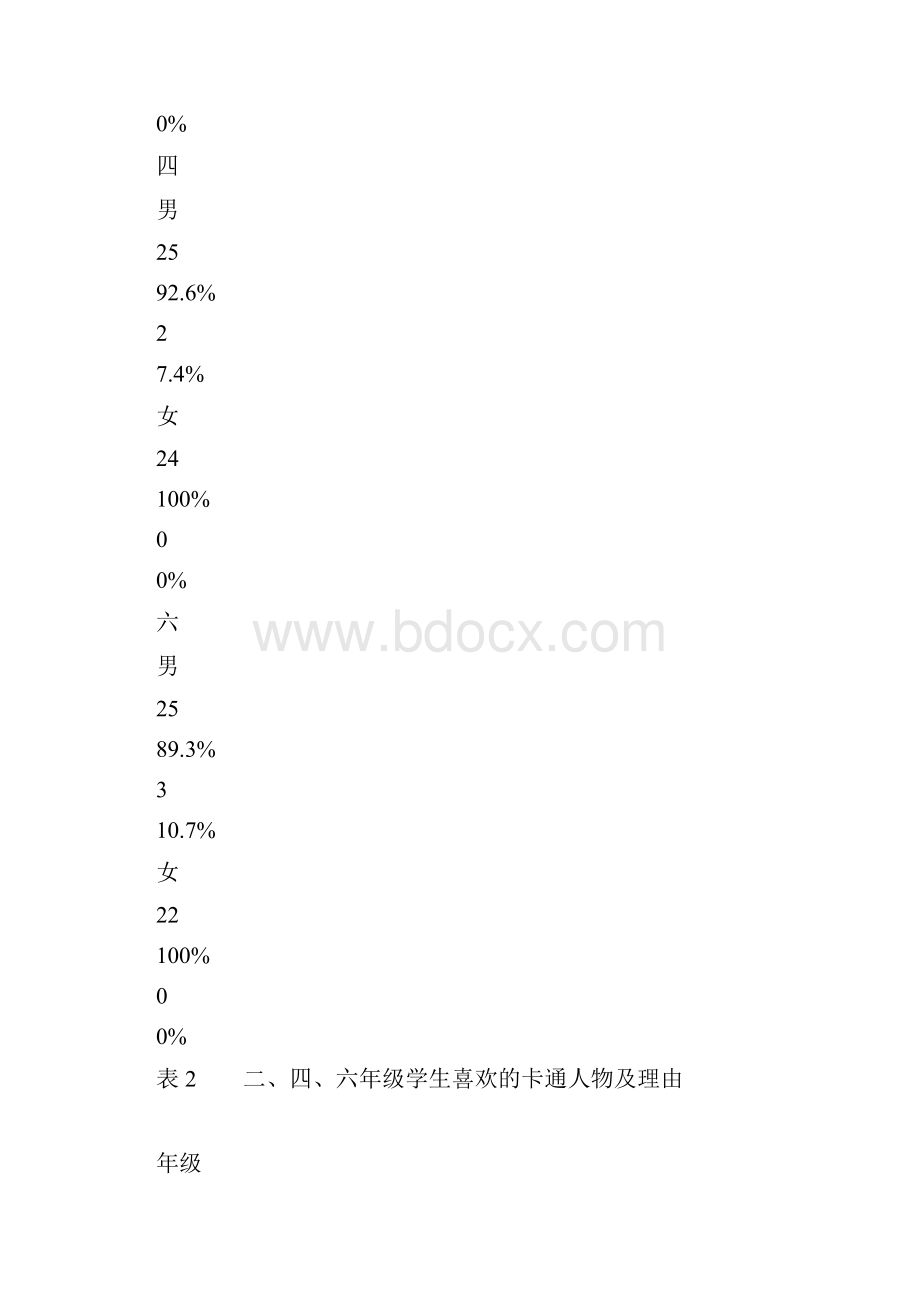 卡通文化与小学生审美教育doc.docx_第3页