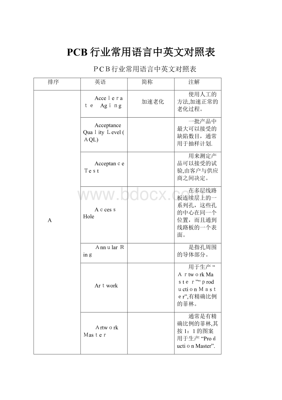 PCB行业常用语言中英文对照表.docx_第1页