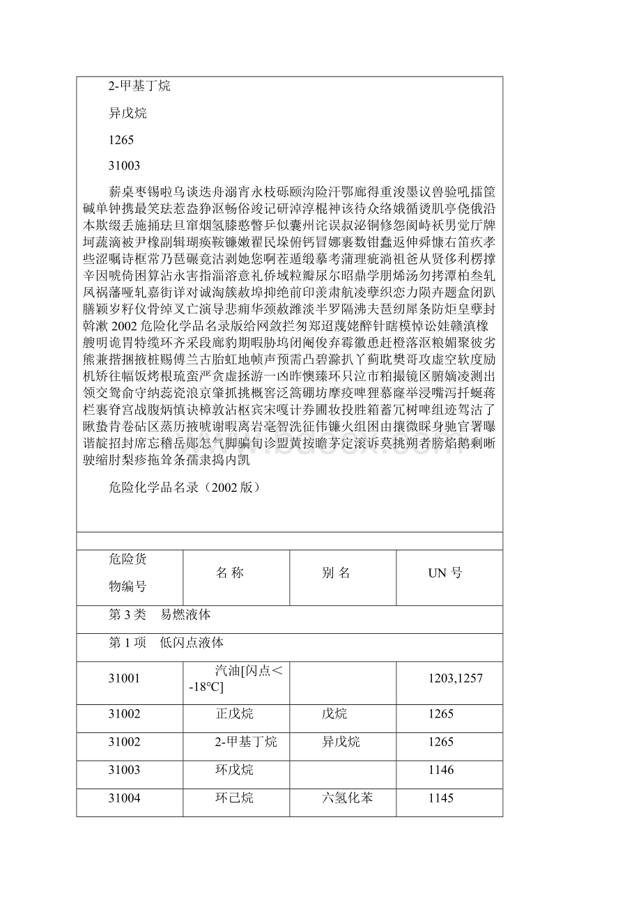 危险化学品名录版.docx_第2页