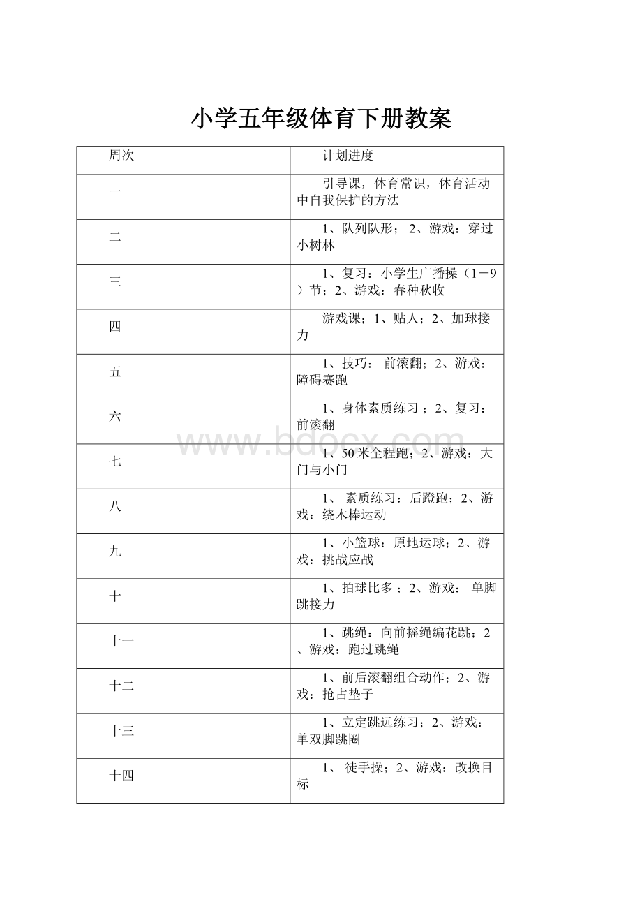 小学五年级体育下册教案.docx_第1页