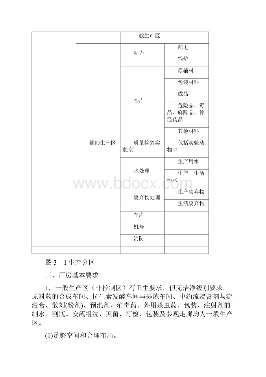 厂房与设施.docx_第3页