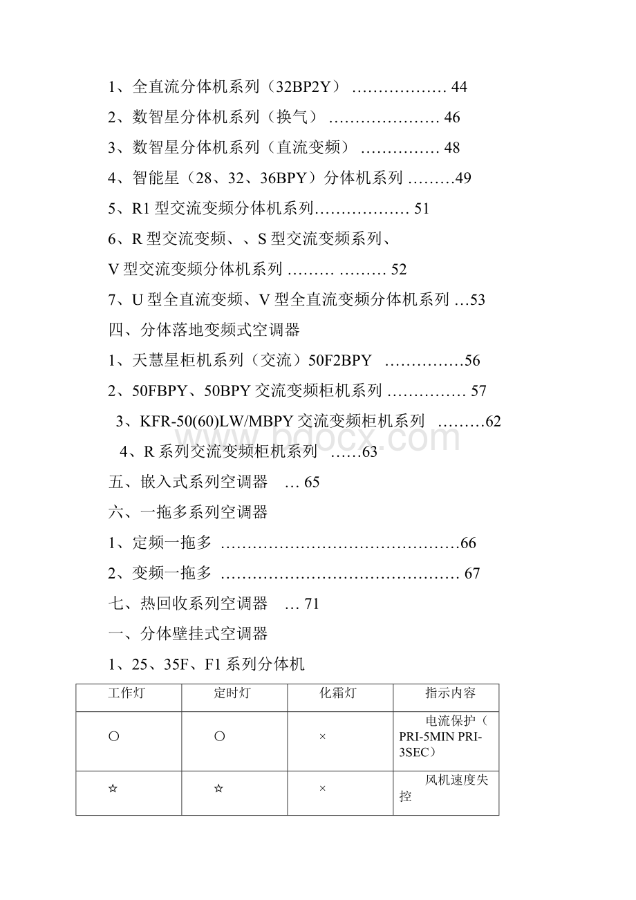 最新故障代码汇总手册.docx_第3页